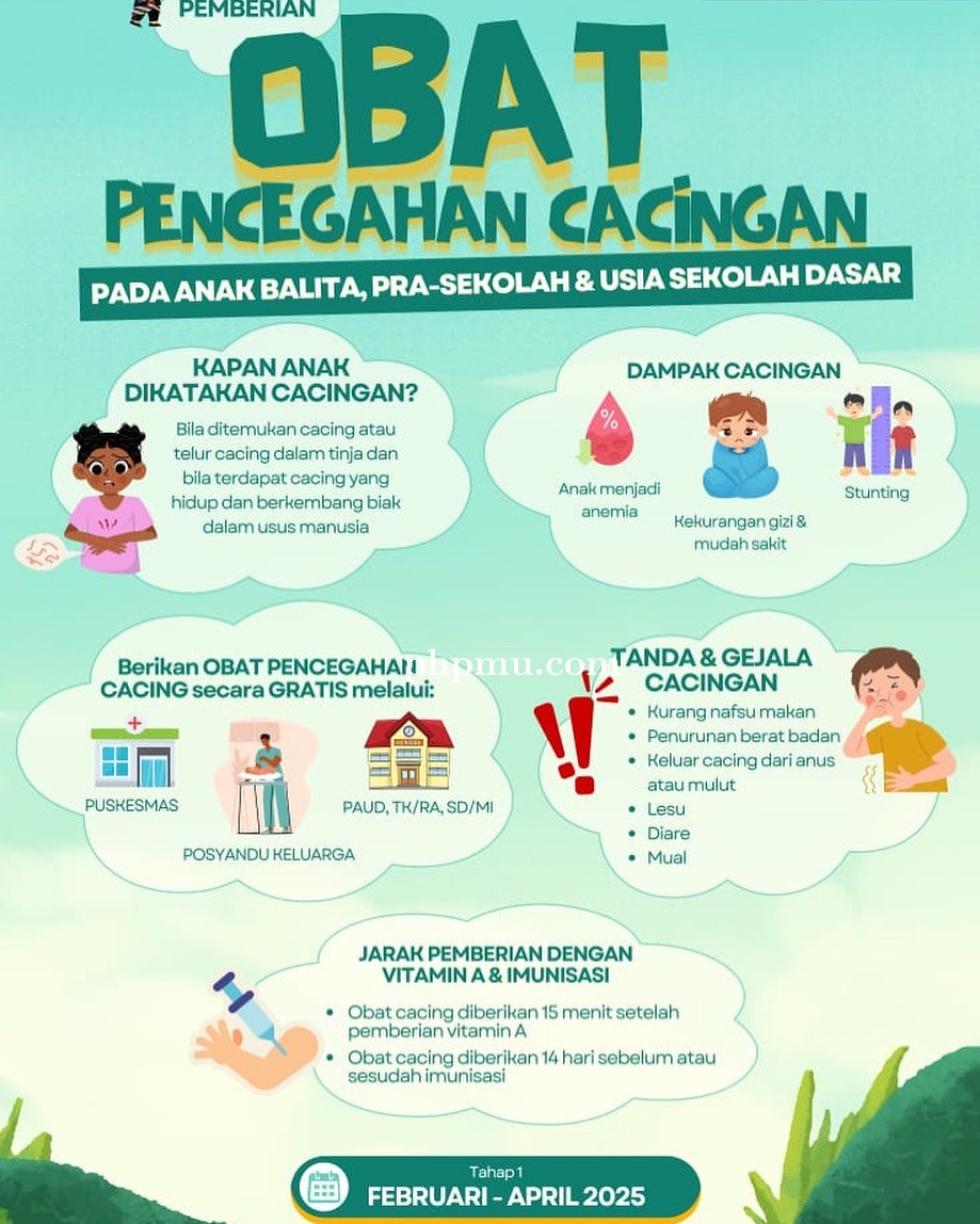 Obat Pencegah Cacingan